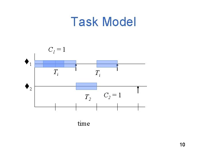 Task Model C 1 = 1 t 1 Ti Ti t 2 T 2