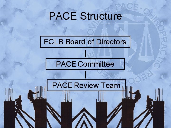 PACE Structure FCLB Board of Directors PACE Committee PACE Review Team 
