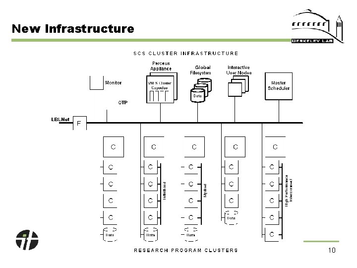 New Infrastructure 10 