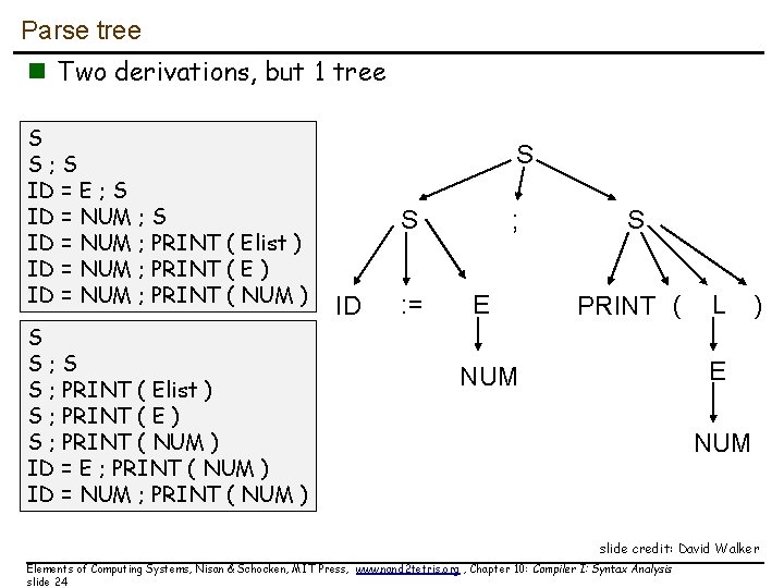 Parse tree n Two derivations, but 1 tree S S; S ID = E