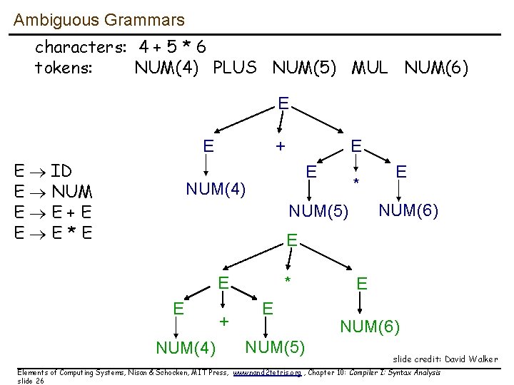 Ambiguous Grammars characters: 4 + 5 * 6 tokens: NUM(4) PLUS NUM(5) MUL NUM(6)
