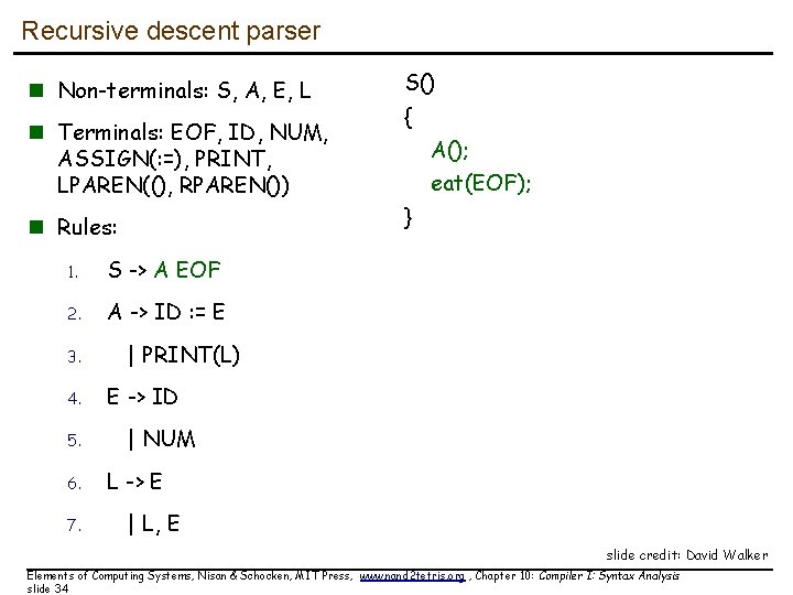 Recursive descent parser n Non-terminals: S, A, E, L n Terminals: EOF, ID, NUM,