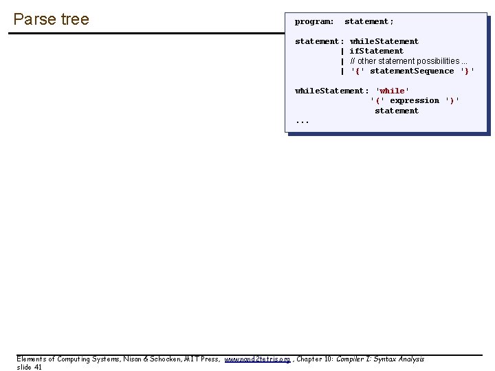 Parse tree program: statement; statement: while. Statement | if. Statement | // other statement