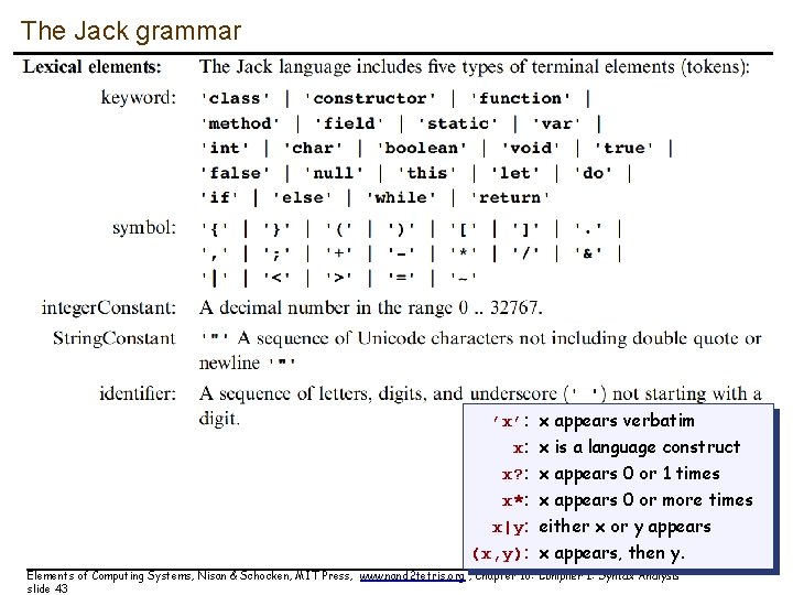 The Jack grammar ’x’: x appears verbatim x: x is a language construct x?