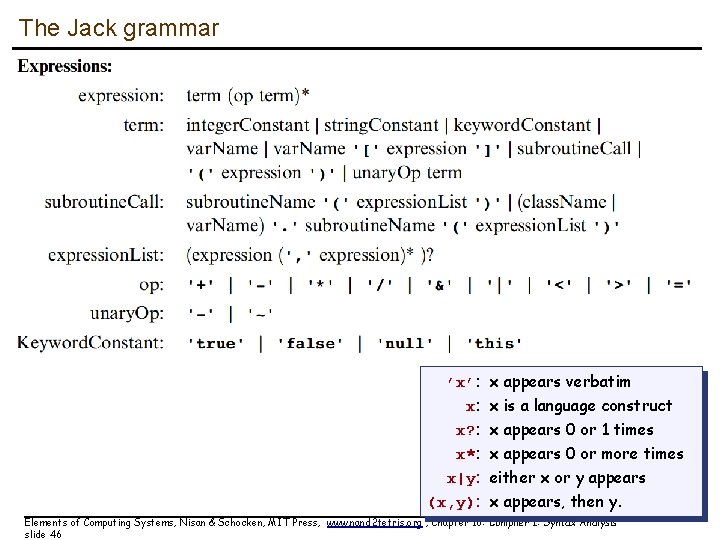 The Jack grammar ’x’: x appears verbatim x: x is a language construct x?