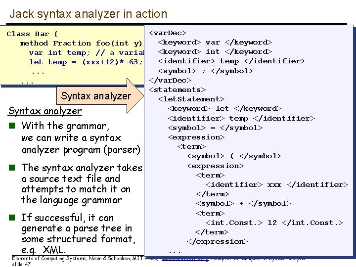 Jack syntax analyzer in action <var. Dec> Class Bar { <keyword> var </keyword> method