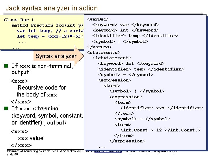 Jack syntax analyzer in action <var. Dec> Class Bar { <keyword> var </keyword> method