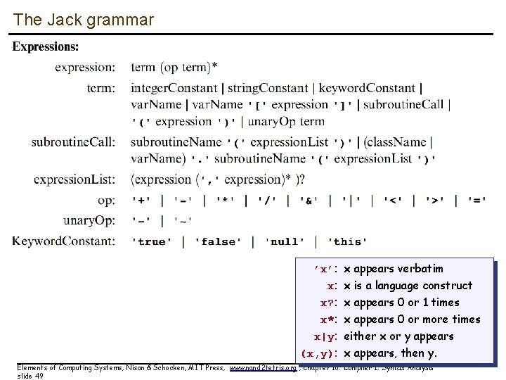 The Jack grammar ’x’: x appears verbatim x: x is a language construct x?