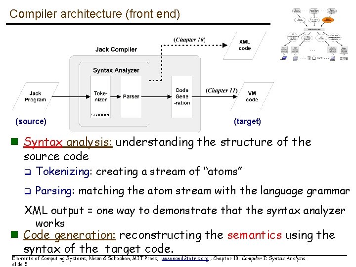 Compiler architecture (front end) (source) scanner (target) n Syntax analysis: understanding the structure of