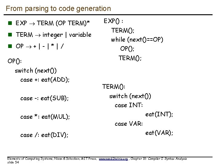 From parsing to code generation n EXP TERM (OP TERM)* n TERM integer |