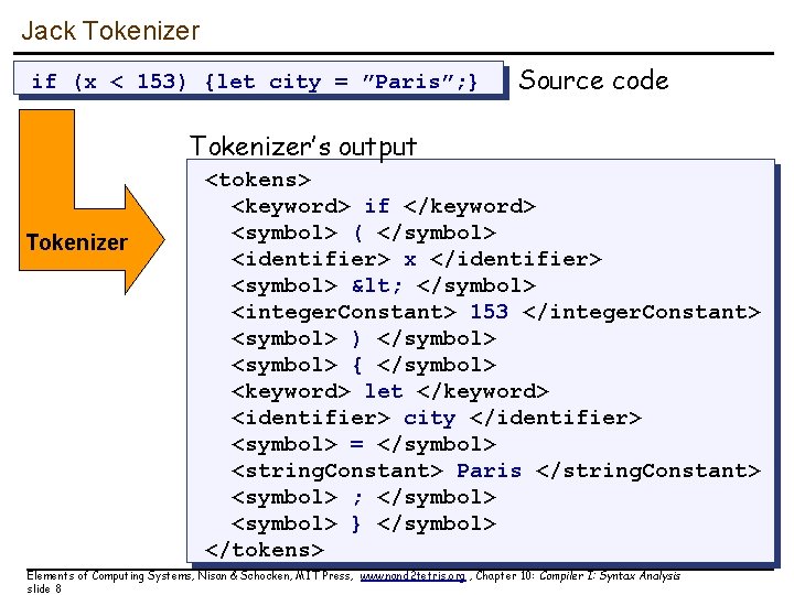 Jack Tokenizer if (x < 153) {let city = ”Paris”; } Source code Tokenizer’s