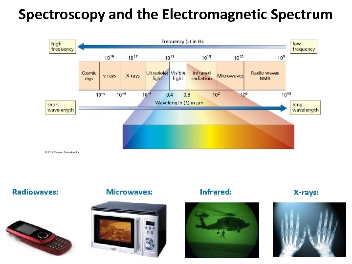 Spectroscopy and the Electromagnetic Spectrum Radiowaves: Microwaves: Infrared: X-rays: 
