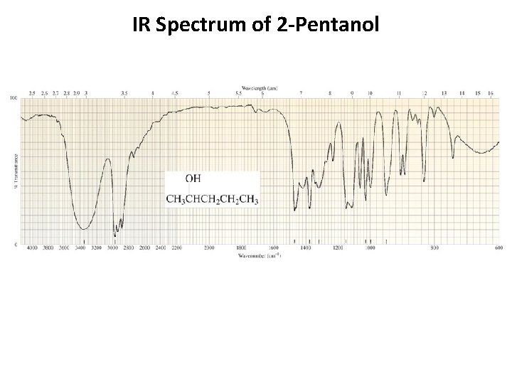 IR Spectrum of 2 -Pentanol 