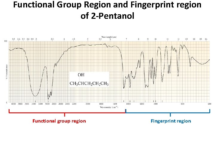 Functional Group Region and Fingerprint region of 2 -Pentanol Functional group region Fingerprint region