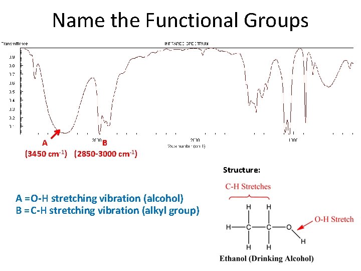 Name the Functional Groups A B (3450 cm-1) (2850 -3000 cm-1) Structure: A =