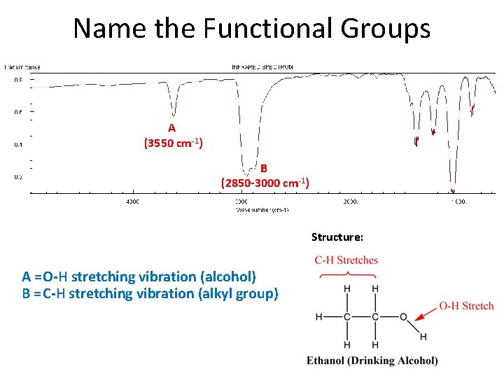Name the Functional Groups A (3550 cm-1) B (2850 -3000 cm-1) Structure: A =