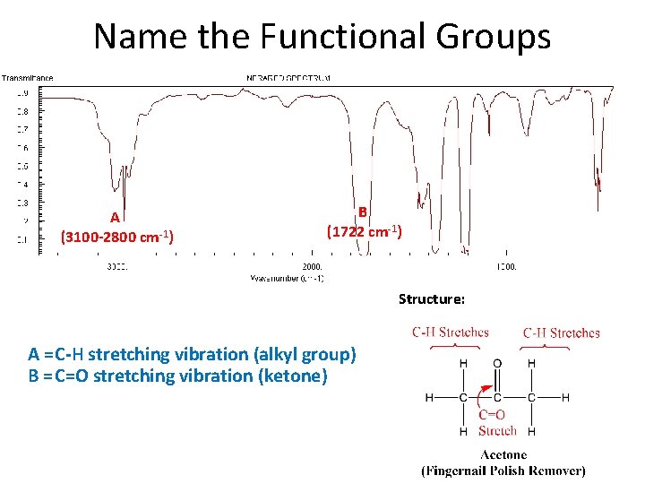Name the Functional Groups A (3100 -2800 cm-1) B (1722 cm-1) Structure: A =