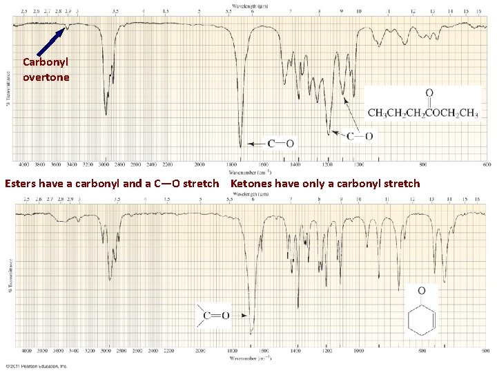 Carbonyl overtone Esters have a carbonyl and a C—O stretch Ketones have only a