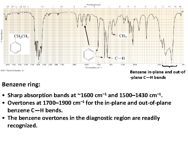 Benzene ring: Benzene in-plane and out-of -plane C—H bends • Sharp absorption bands at
