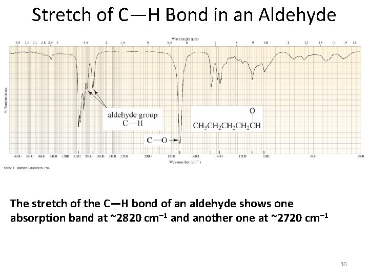 Stretch of C—H Bond in an Aldehyde The stretch of the C—H bond of
