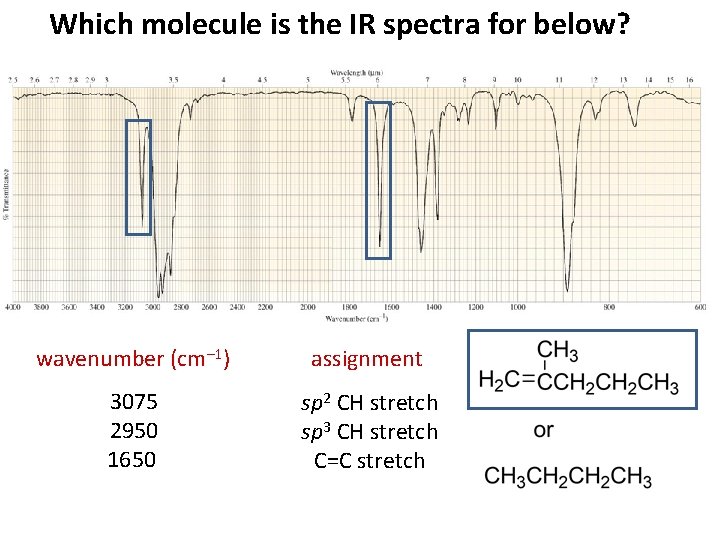 Which molecule is the IR spectra for below? wavenumber (cm– 1) assignment 3075 2950