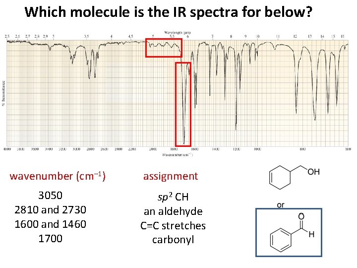 Which molecule is the IR spectra for below? wavenumber (cm– 1) 3050 2810 and