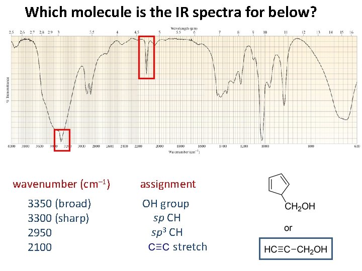 Which molecule is the IR spectra for below? wavenumber (cm– 1) 3350 (broad) 3300