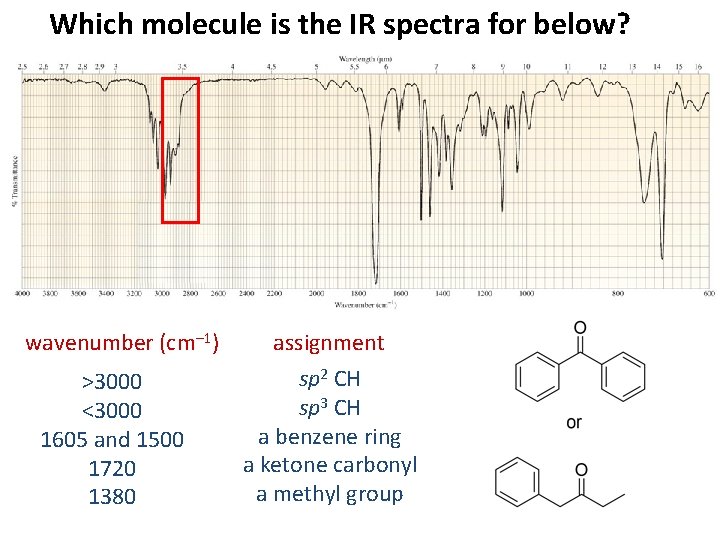 Which molecule is the IR spectra for below? wavenumber (cm– 1) >3000 <3000 1605