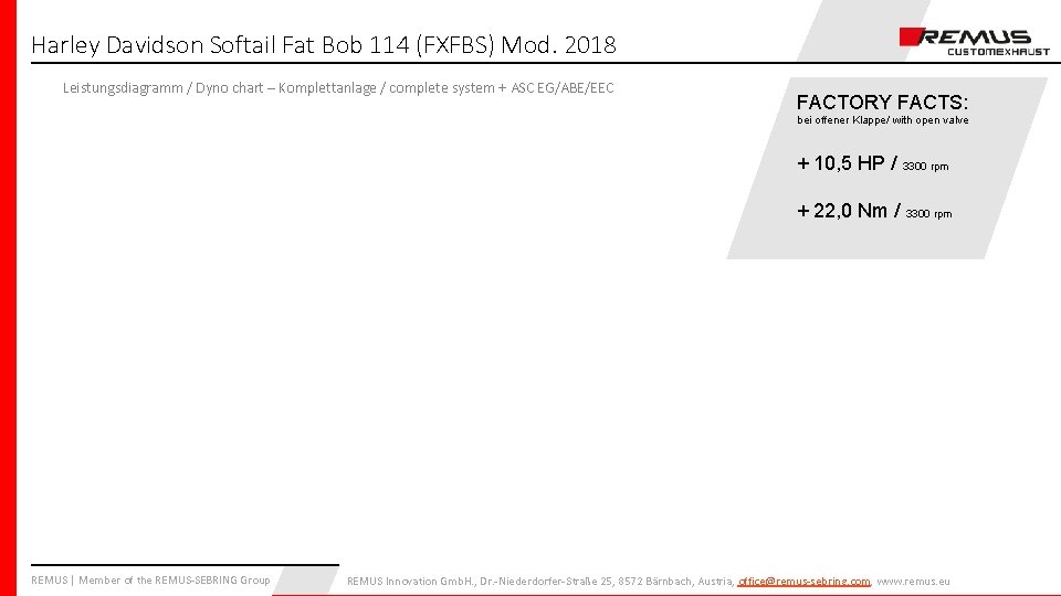 Harley Davidson Softail Fat Bob 114 (FXFBS) Mod. 2018 Leistungsdiagramm / Dyno chart –