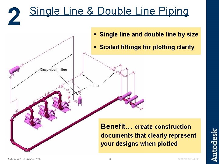 2 Single Line & Double Line Piping § Single line and double line by