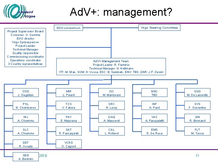 Ad. V+: management? + Virgo Steering Committee EGO consortium Project Supervisor Board Convener: G.