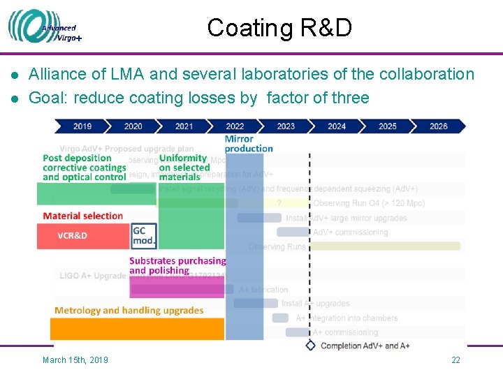 + l l Coating R&D Alliance of LMA and several laboratories of the collaboration