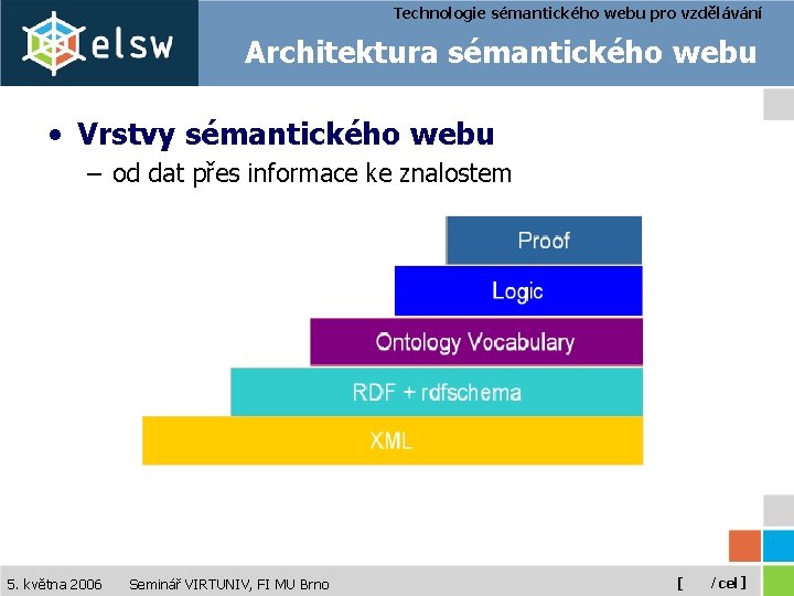 Technologie sémantického webu pro vzdělávání Architektura sémantického webu • Vrstvy sémantického webu – od