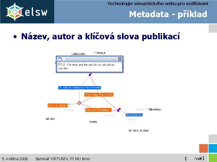 Technologie sémantického webu pro vzdělávání Metadata - příklad • Název, autor a klíčová slova