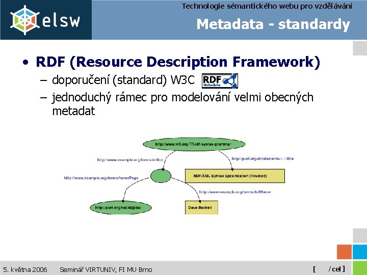 Technologie sémantického webu pro vzdělávání Metadata - standardy • RDF (Resource Description Framework) –