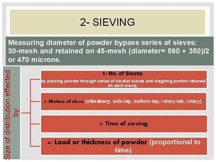 2 - SIEVING Size of distribution effected by Measuring diameter of powder bypass series