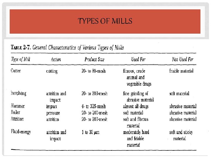 TYPES OF MILLS 