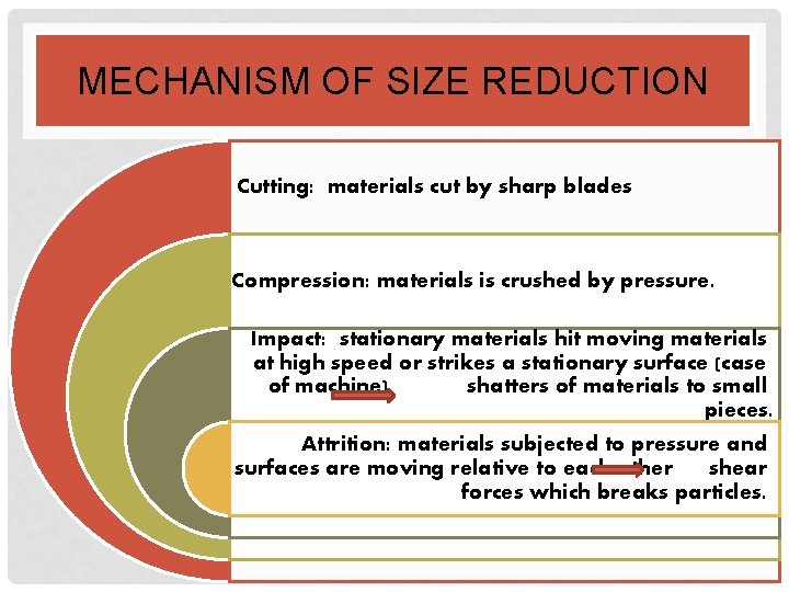 MECHANISM OF SIZE REDUCTION Cutting: materials cut by sharp blades Compression: materials is crushed