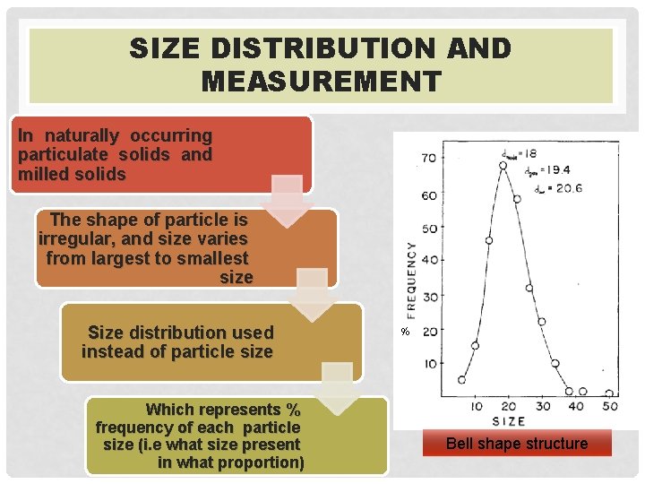 SIZE DISTRIBUTION AND MEASUREMENT In naturally occurring particulate solids and milled solids The shape