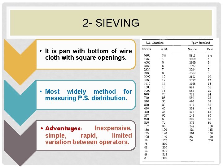 2 - SIEVING • It is pan with bottom of wire cloth with square