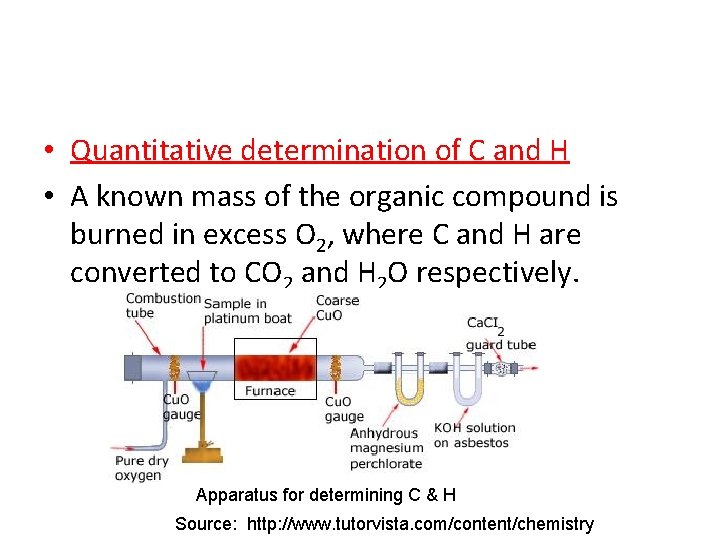  • Quantitative determination of C and H • A known mass of the