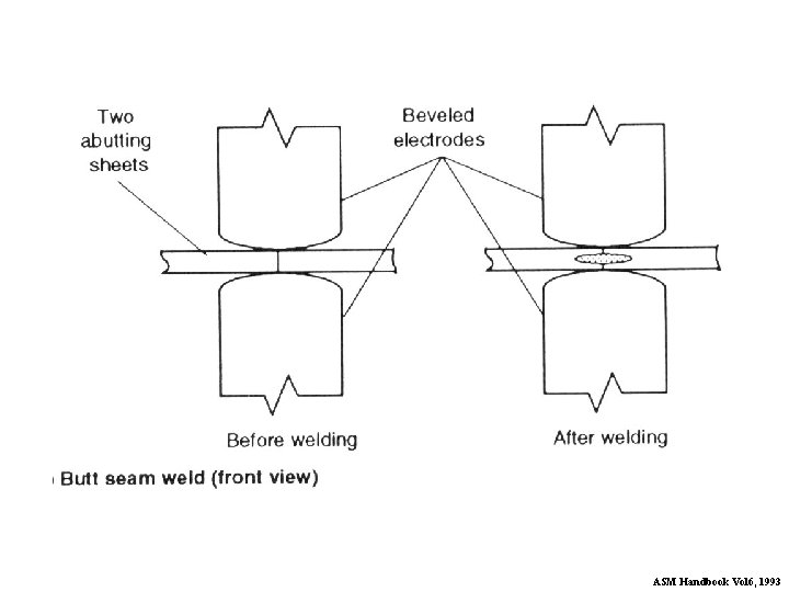 ASM Handbook Vol 6, 1993 