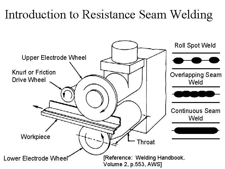 Introduction to Resistance Seam Welding Roll Spot Weld Upper Electrode Wheel Knurl or Friction