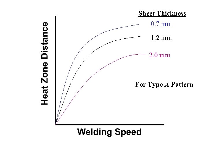 Sheet Thickness 0. 7 mm 1. 2 mm 2. 0 mm For Type A