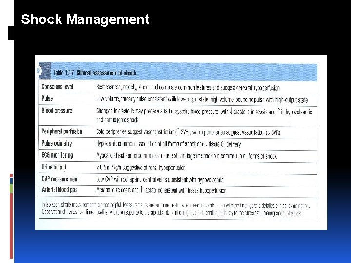 Shock Management 