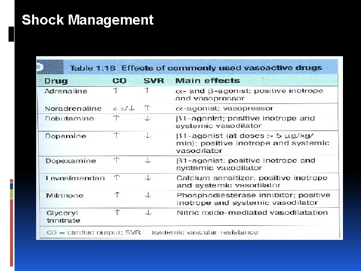 Shock Management 