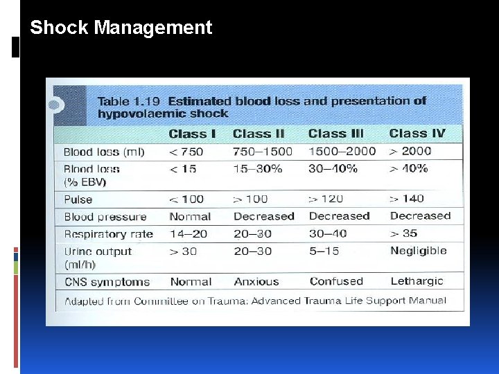 Shock Management 