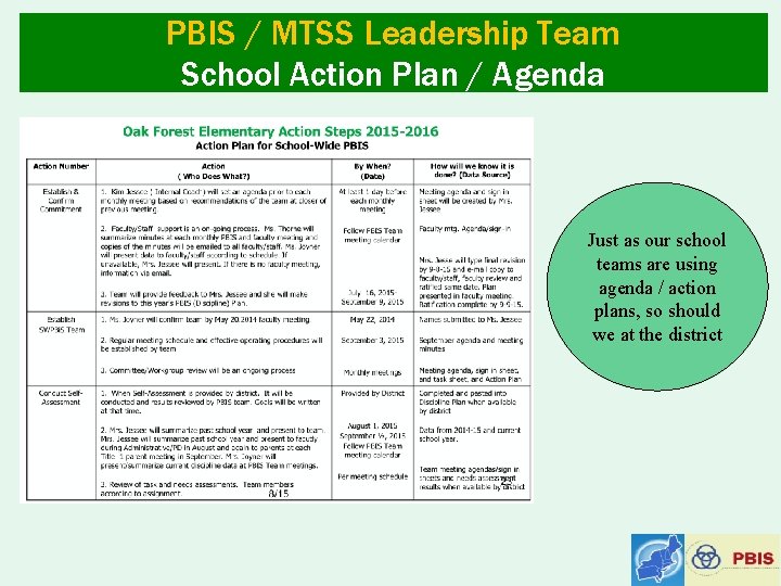 PBIS / MTSS Leadership Team School Action Plan / Agenda Just as our school
