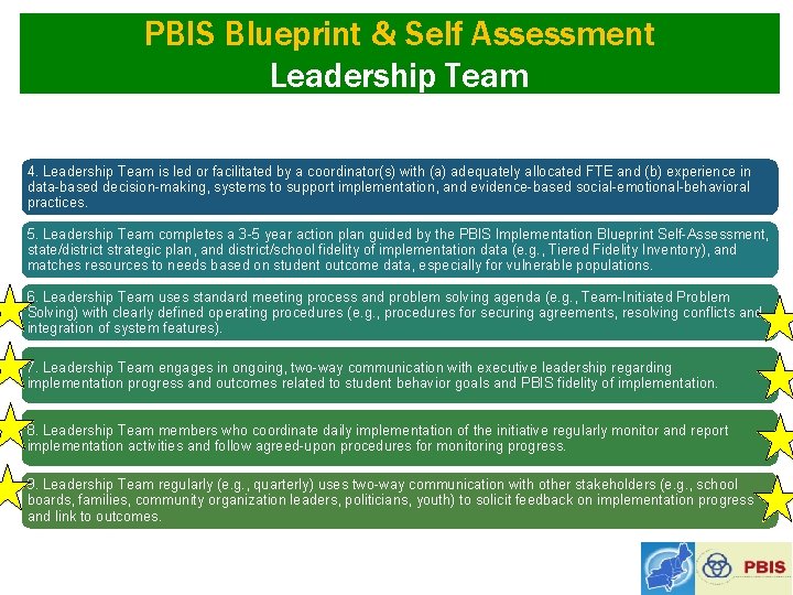 PBIS Blueprint & Self Assessment Leadership Team 4. Leadership Team is led or facilitated