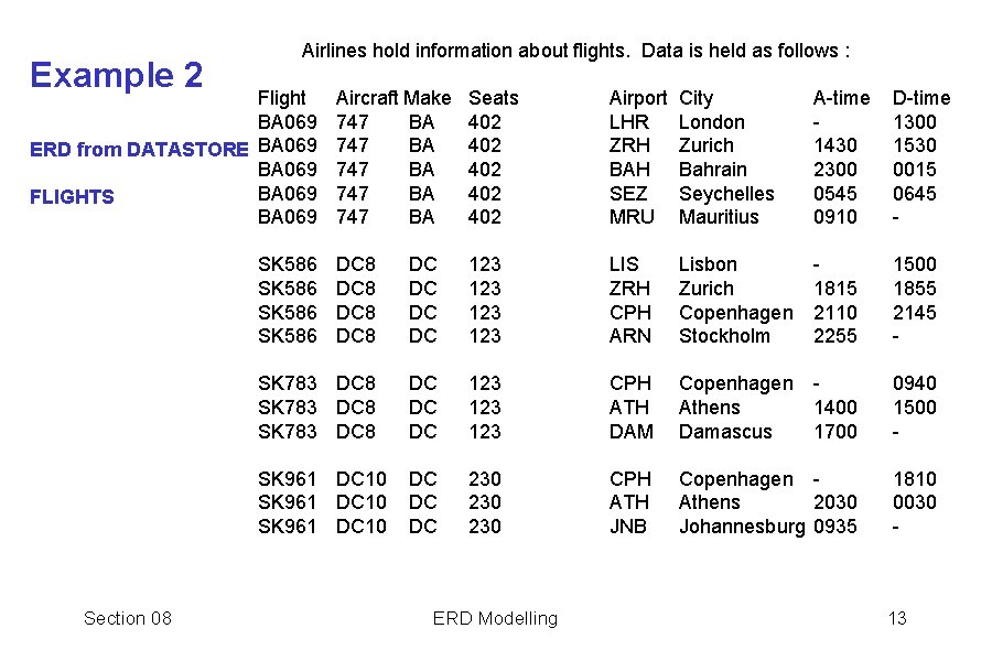  Airlines hold information about flights. Data is held as follows : Flight Aircraft